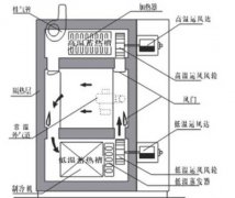 高低温冲击试验箱的发展方向