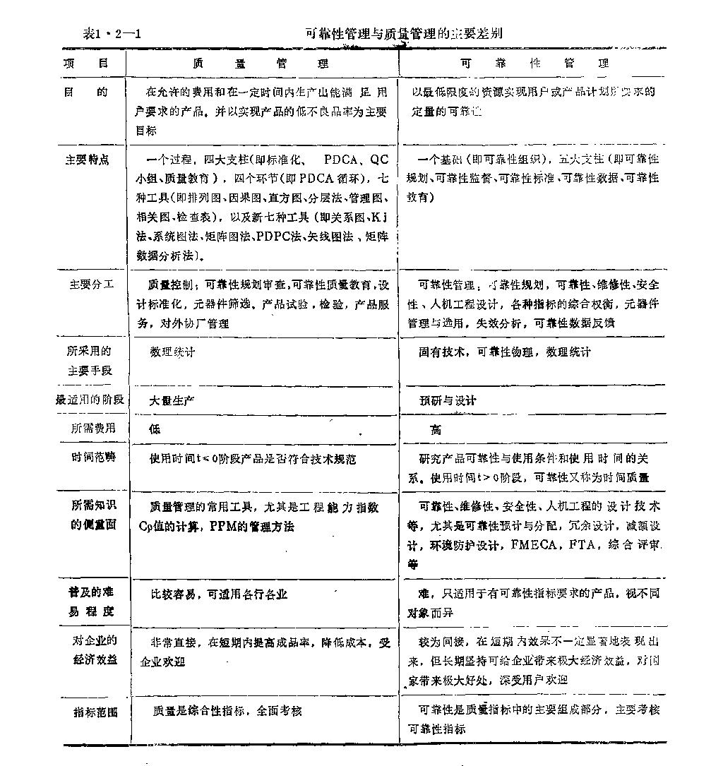 可靠性工程特点展示