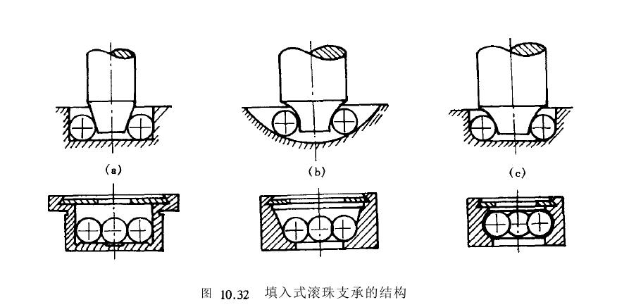填入式滚珠支承安装