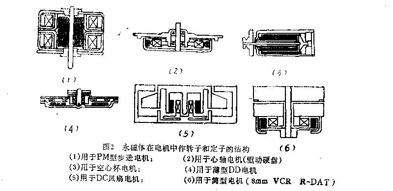 水磁电机结构展现