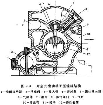 工业生产专用滚动转子式压缩机