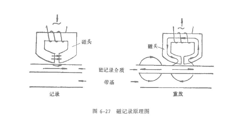 磁记录材料