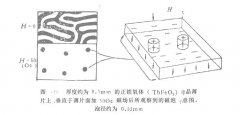 磁泡材料内容系统讲解