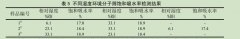 分子筛干燥剂分子筛释水性能检测