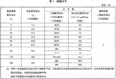 正航技术整理高压电力滤波装置使用条件和技