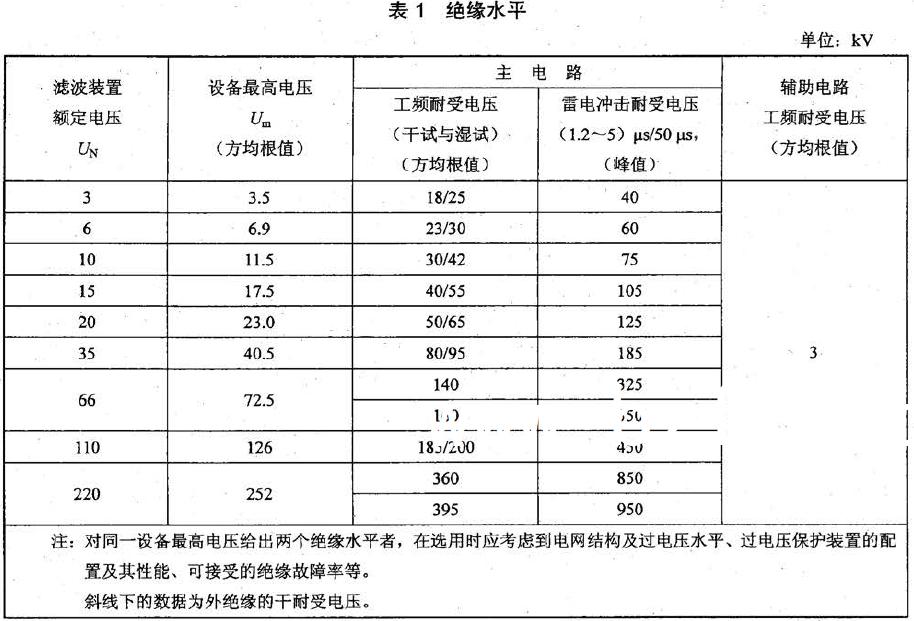 辅助电路与地之间应承受表1 规定的耐受电压