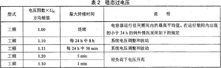 且能在表2 所规定的稳态过电压下运行相应的时间