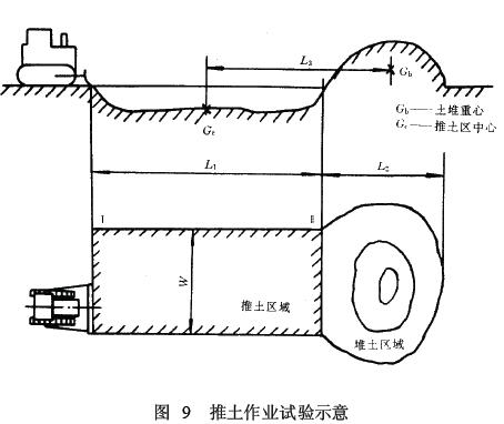 宽度W 值：由指定测试单位根据实际情况自行选定