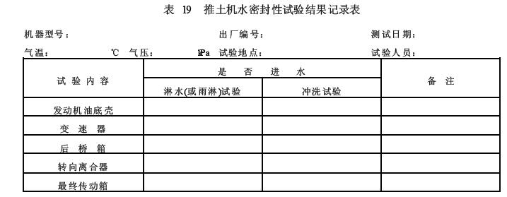 将试验结果记入表19，如有不良情况，须在备注中详细记录。