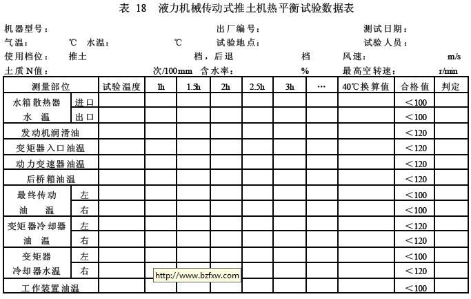 液力传动式推土机试验结果记入表 8