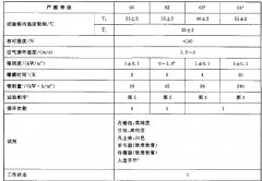 污染、太阳辐射综合试验