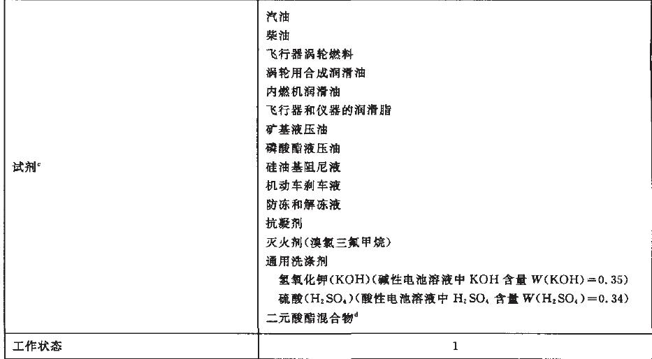 太阳辐射综合试验按表2