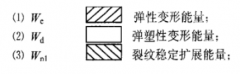 冲击量能量特征值之间联系