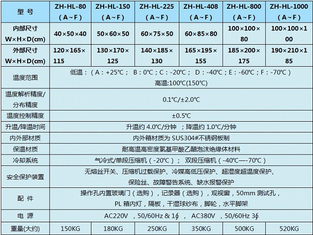 高低温试验箱使用常识