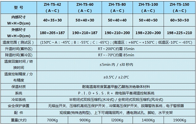 冷热冲击试验机榜首