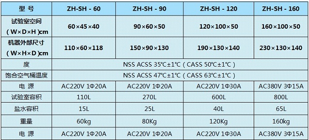 关于盐雾试验箱