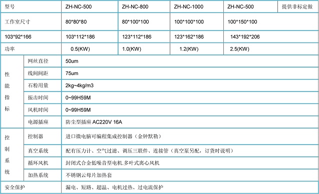 实验室耐候种类箱