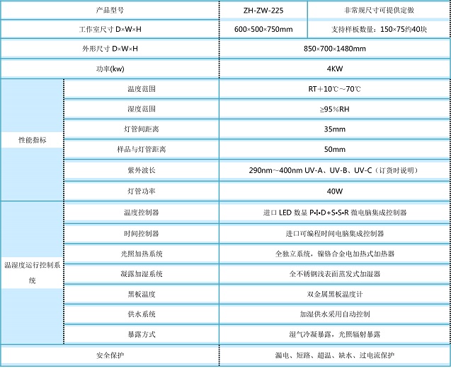 紫外线老化机相关参数